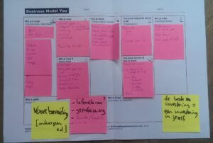 Eigen Personal Business Model Canvas