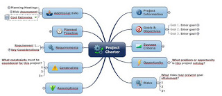 Wie doet aan mindmappen in projecten?