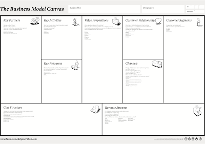 Tips: Businesscase maken voor projecten + gratis downloads