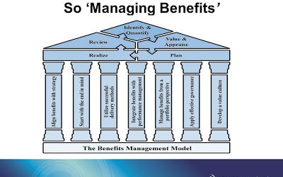 Boek review: Managing benefits – Steve Jenner