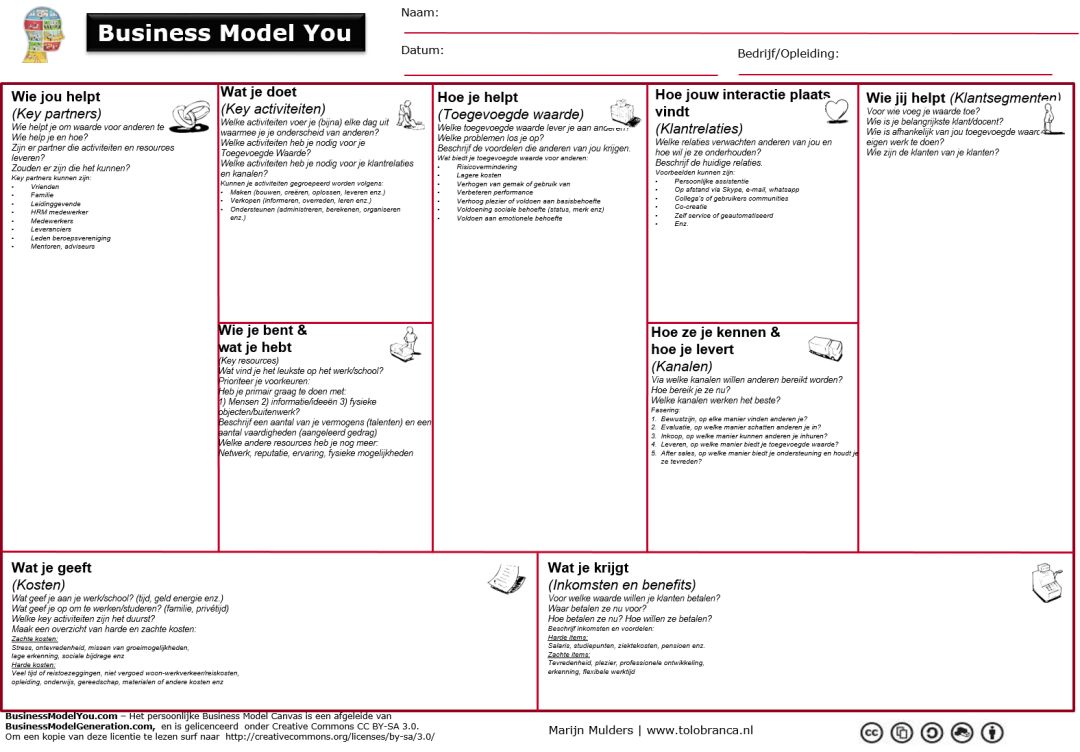 Business Model You Nl Editable Canvas Mercademy Training And Coaching