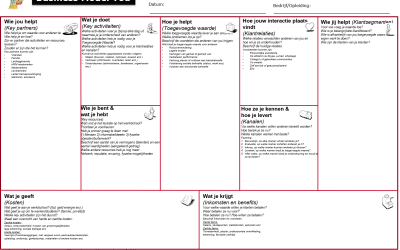 Personal Business Model Canvas