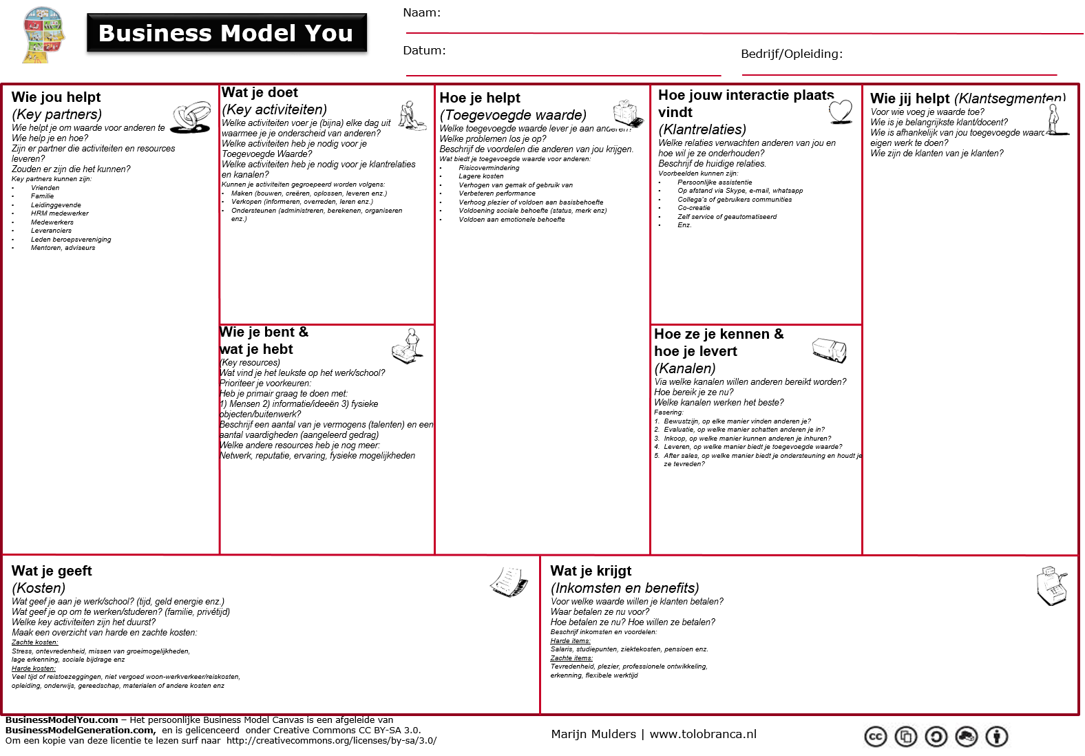 Business Model Canvas Editable Management And Leadership